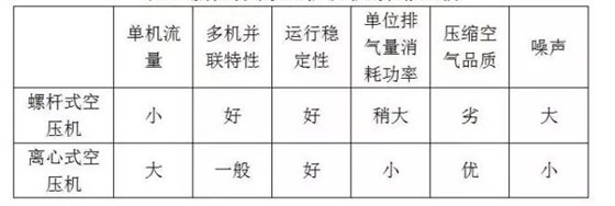 螺桿機和離心機哪個紡織