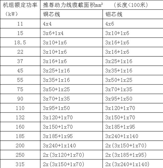 電動螺桿機配置管路